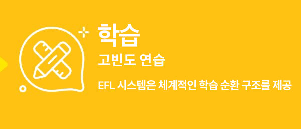 수업 전에 예습을 진행하고 수업 후에는 테스트를 실시합니다.