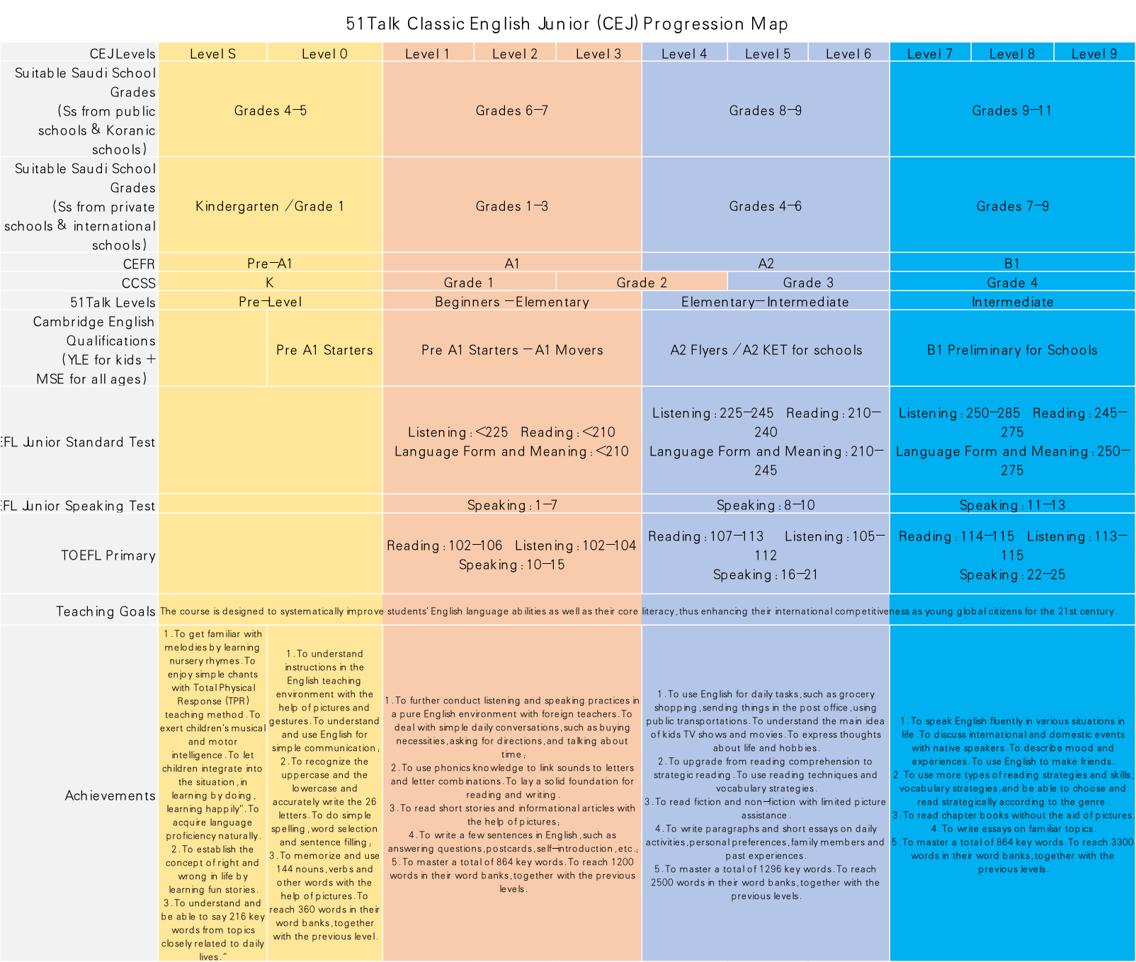 Estructura del curso de inglés clásico