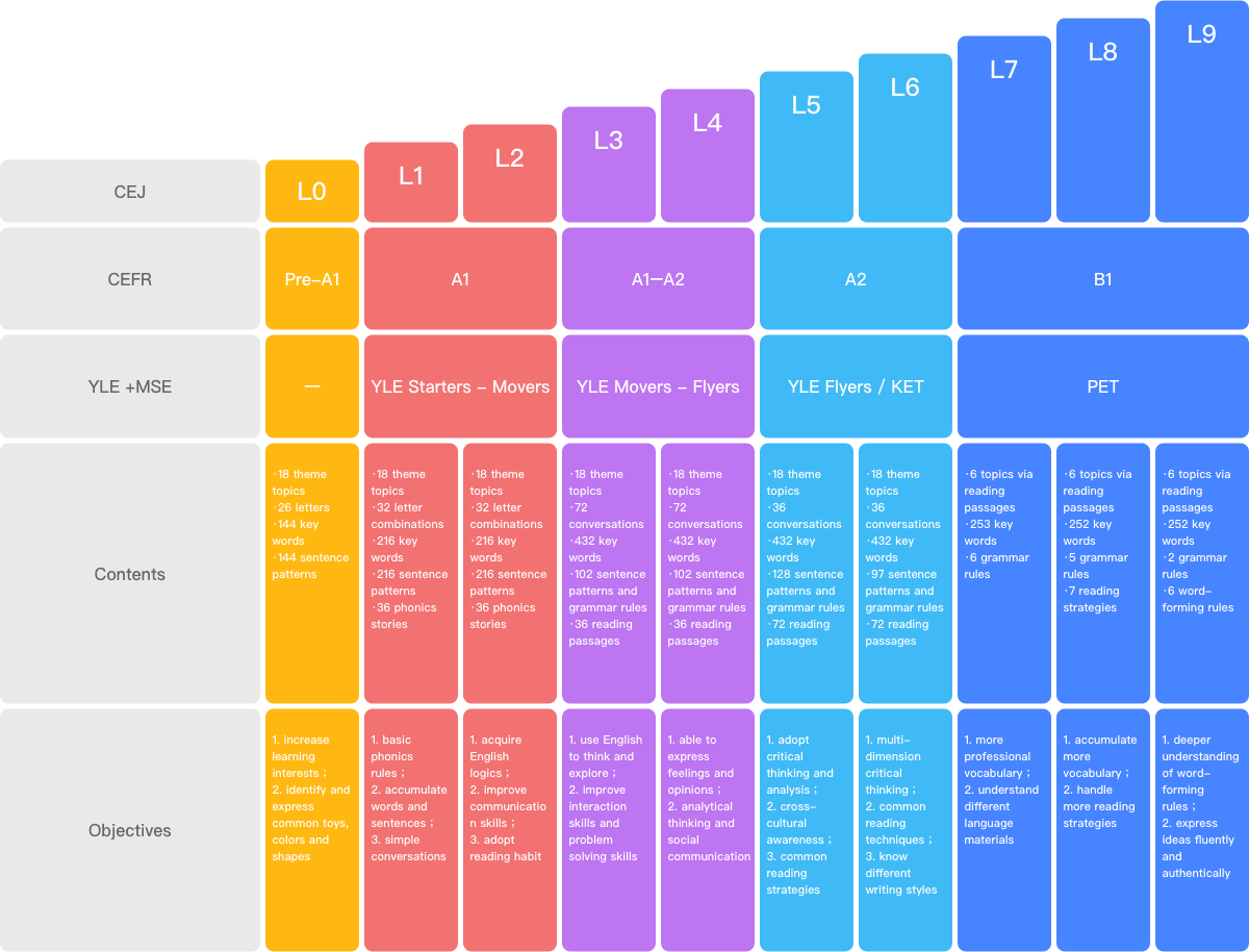 Classic Curriculum System